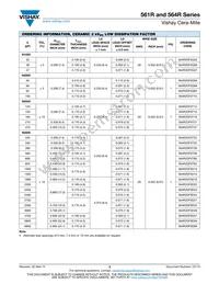 564R2DF0D68 Datasheet Page 3