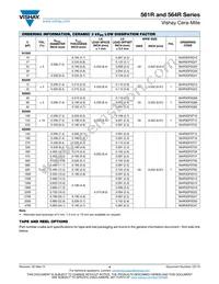 564R2DF0D68 Datasheet Page 4
