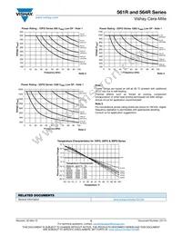 564R2DF0D68 Datasheet Page 5