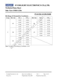 57-21/T2C-UV2W1M/BF Datasheet Page 5