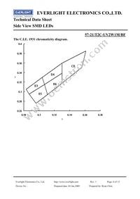 57-21/T2C-UV2W1M/BF Datasheet Page 6