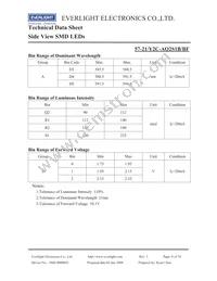 57-21/Y2C-AQ2S1B/BF Datasheet Page 4