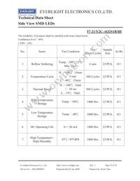 57-21/Y2C-AQ2S1B/BF Datasheet Page 7