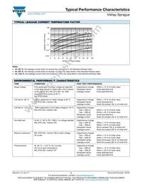 572D336X0010P4T Datasheet Page 18