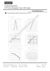 573SURD/S530-A3 Datasheet Page 4