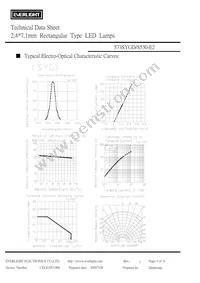 573SYGD/S530-E2 Datasheet Page 4