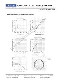 58-215/T3D-AT1U2/4T Datasheet Page 7