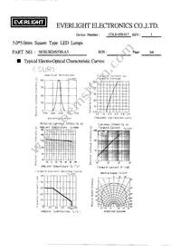 583SURD/S530-A3 Datasheet Page 4