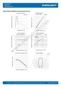 59-146UTD/TR8 Datasheet Page 6