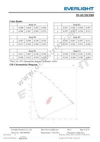 59-14UTD/TR8 Datasheet Page 4