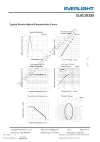 59-14UTD/TR8 Datasheet Page 5