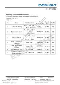 59-14UTD/TR8 Datasheet Page 8