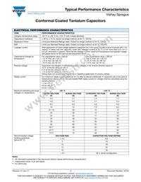 591D226X9016C4T15H Datasheet Page 21