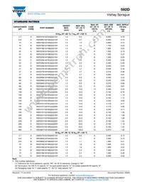 592D685X9035R4T15H Datasheet Page 5