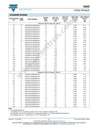 592D685X9035R4T15H Datasheet Page 6