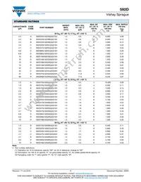 592D685X9035R4T15H Datasheet Page 7
