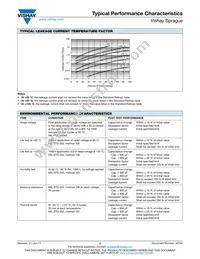 592D685X9035R4T15H Datasheet Page 23
