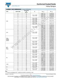 592W757X0010M2T20H Datasheet Page 10