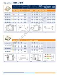 593292727013F Datasheet Page 16