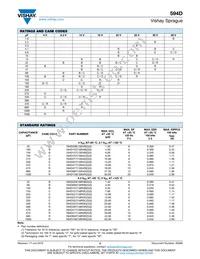 594D477X0010R4T Datasheet Page 2