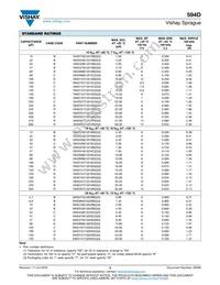 594D477X0010R4T Datasheet Page 3
