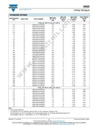 595D108X06R3R4T Datasheet Page 4