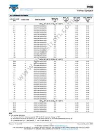 595D108X06R3R4T Datasheet Page 6