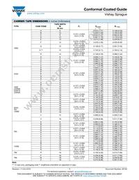 595D108X06R3R4T Datasheet Page 16