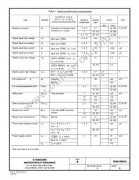 5962-8680202VA Datasheet Page 5