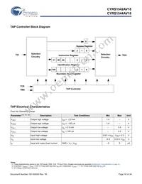 5962F1120201QXA Datasheet Page 16