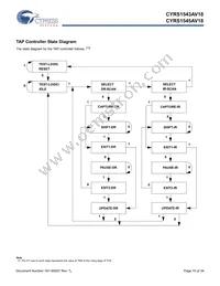 5962F1120202QXA Datasheet Page 15