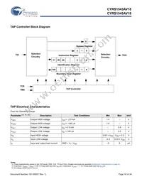 5962F1120202QXA Datasheet Page 16