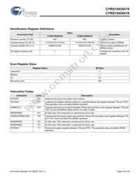 5962F1120202QXA Datasheet Page 19