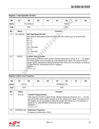 599MDA000118DG Datasheet Page 15