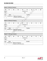 599MDA000118DG Datasheet Page 16