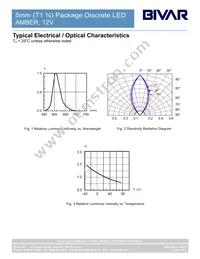 5AC12V-F Datasheet Page 4