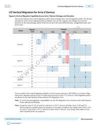 5ASXFB5G4F35C6N Datasheet Page 17