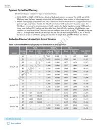 5ASXFB5G4F35C6N Datasheet Page 21