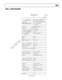 5B32-02-NI Datasheet Page 3