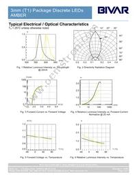 5BC-3-A/G-F Datasheet Page 4