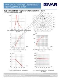 5BC-3-R/Y-CA-F Datasheet Page 4