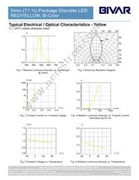 5BC-3-R/Y-CA-F Datasheet Page 5