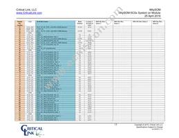 5CSX-H6-42A-RI Datasheet Page 15