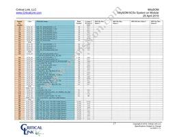 5CSX-H6-42A-RI Datasheet Page 17