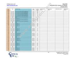 5CSX-H6-42A-RI Datasheet Page 18