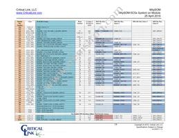 5CSX-H6-42A-RI Datasheet Page 19