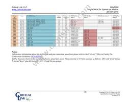 5CSX-H6-42A-RI Datasheet Page 20