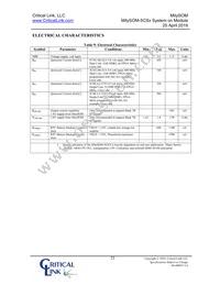 5CSX-H6-42A-RI Datasheet Page 21