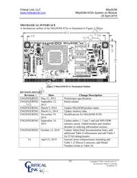 5CSX-H6-42A-RI Datasheet Page 23