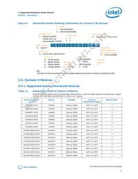 5CSXFC4C6U23A7N Datasheet Page 13